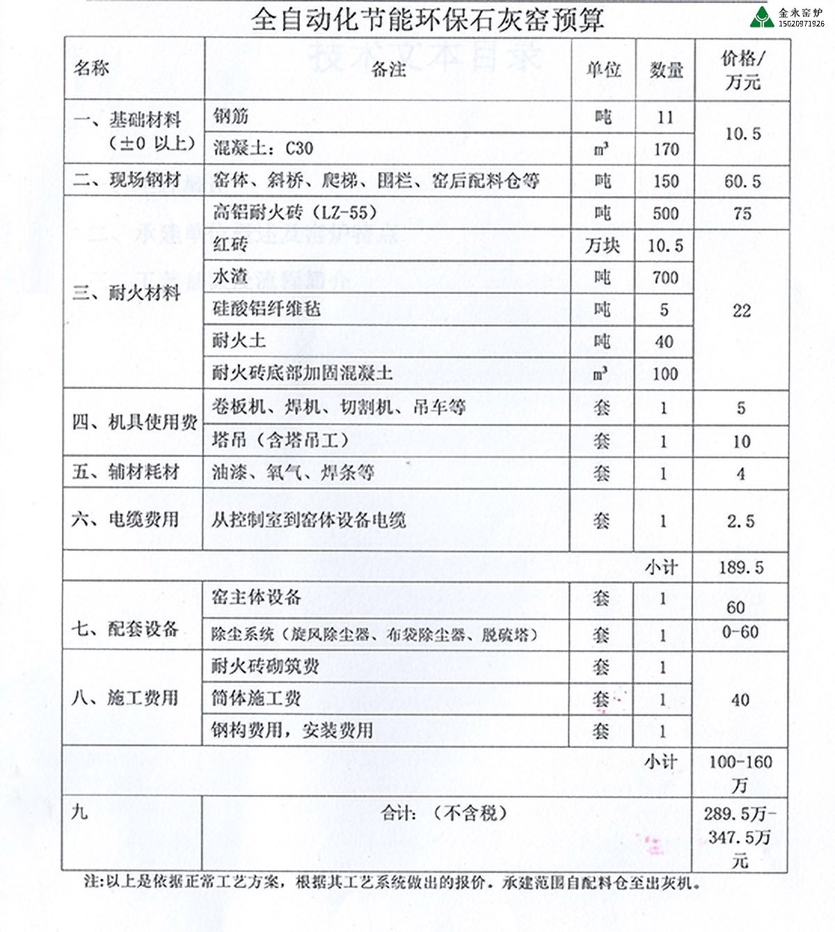 石灰環保窯投資預算表