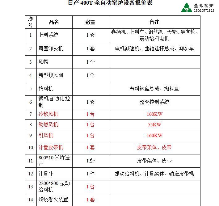 石灰窯爐設(shè)備有哪些？