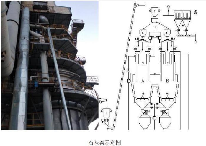 活性雙膛石灰窯結構